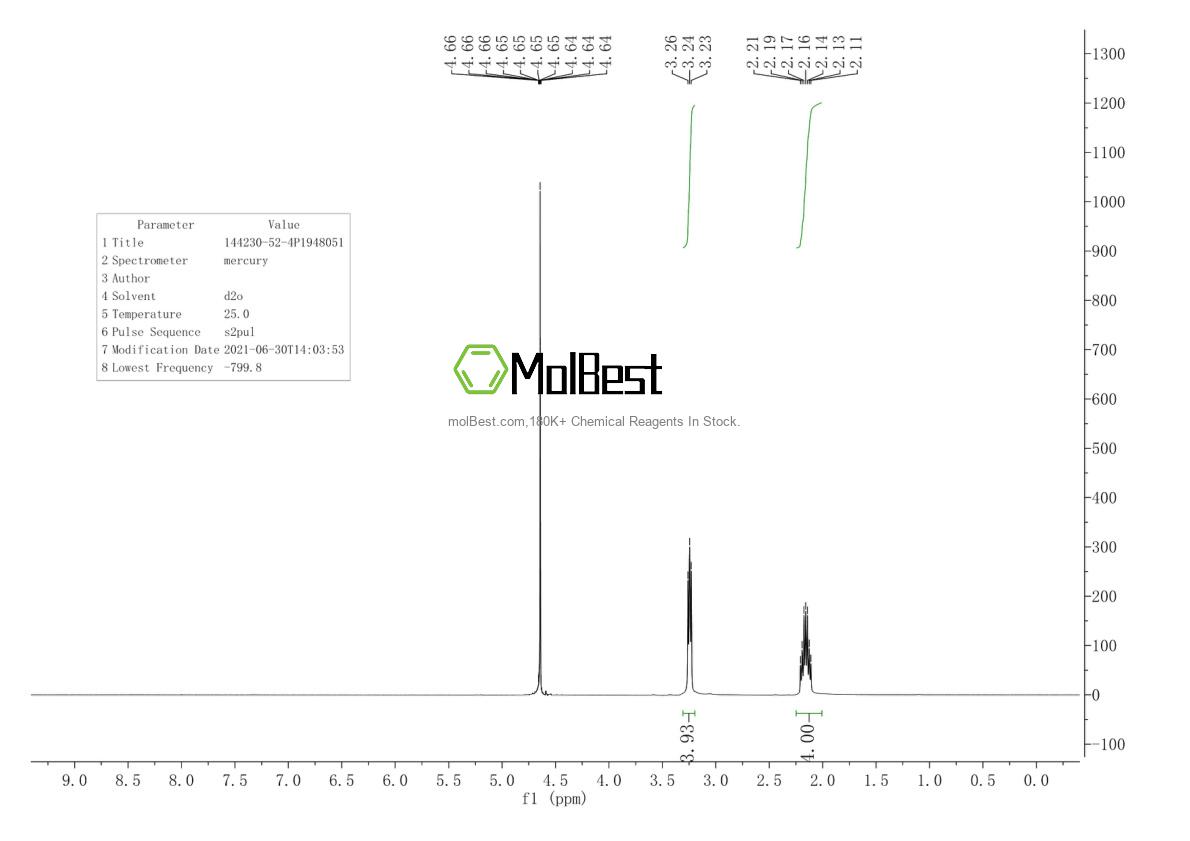 Physical sample testing spectrum (NMR) of 144230-52-4