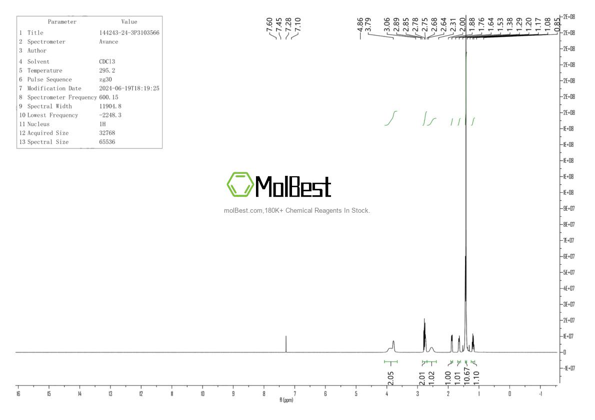 Physical sample testing spectrum (NMR) of 144243-24-3