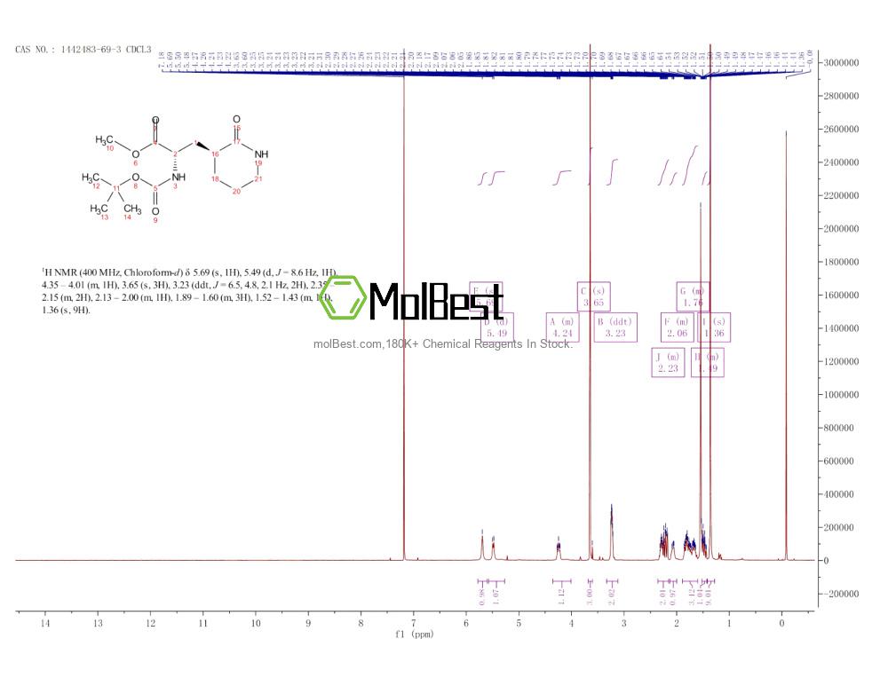 Physical sample testing spectrum (NMR) of 1442483-69-3