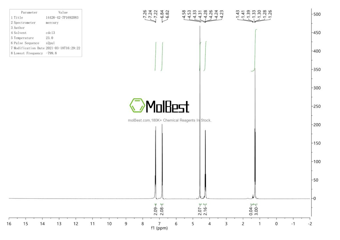Physical sample testing spectrum (NMR) of 14426-42-7