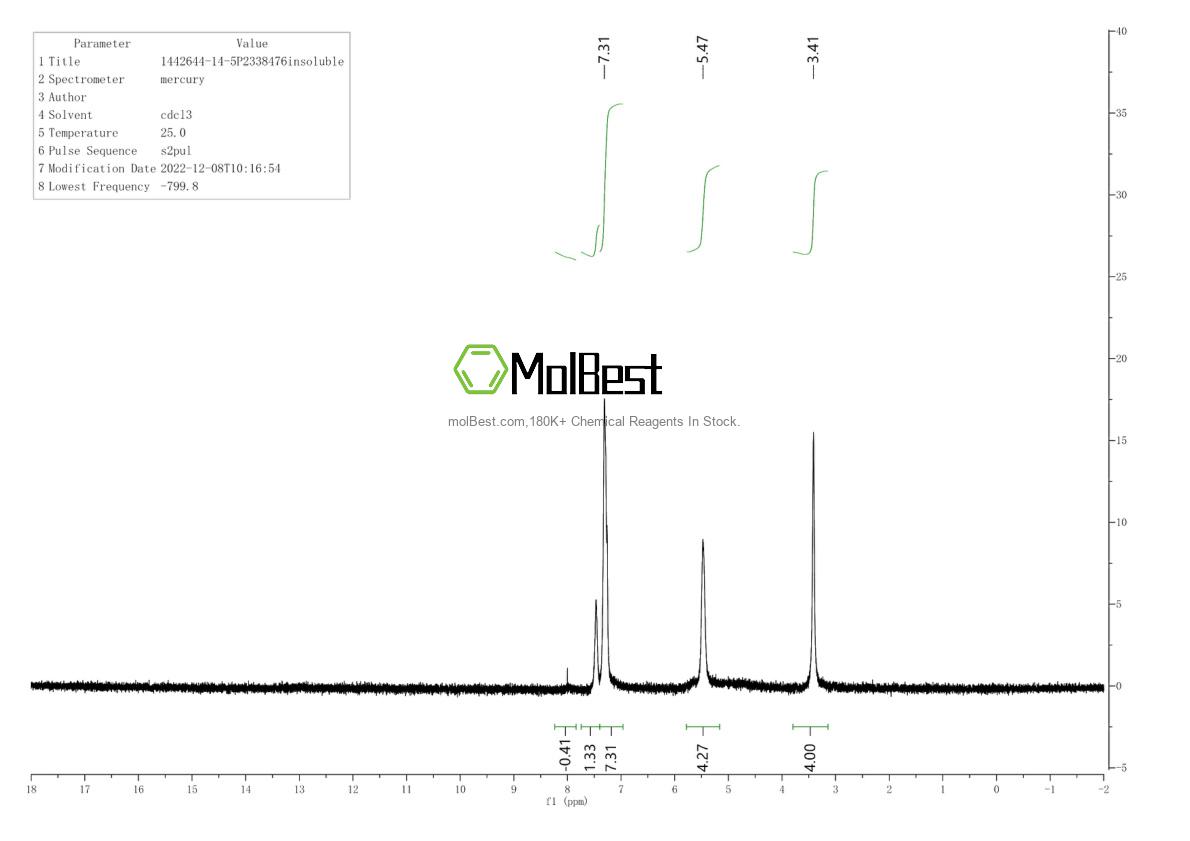 Physical sample testing spectrum (NMR) of 1442644-14-5