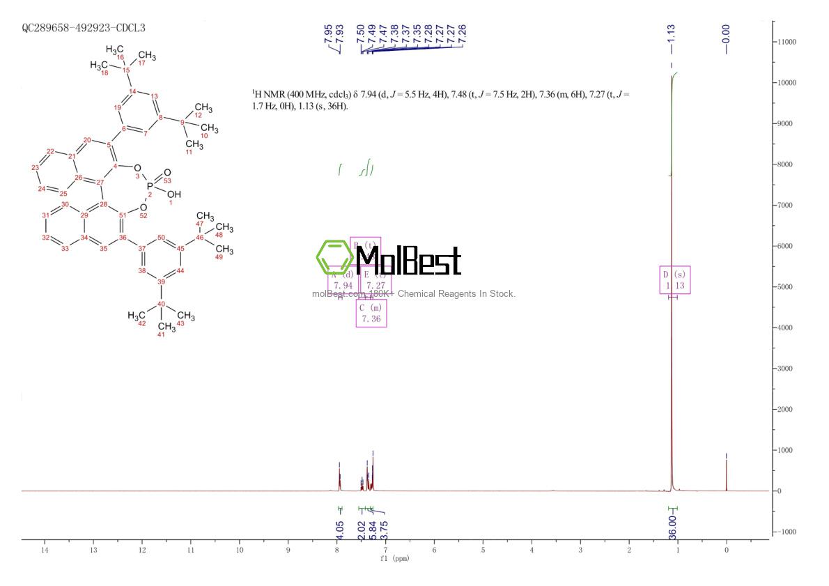 Physical sample testing spectrum (NMR) of 1442645-05-7