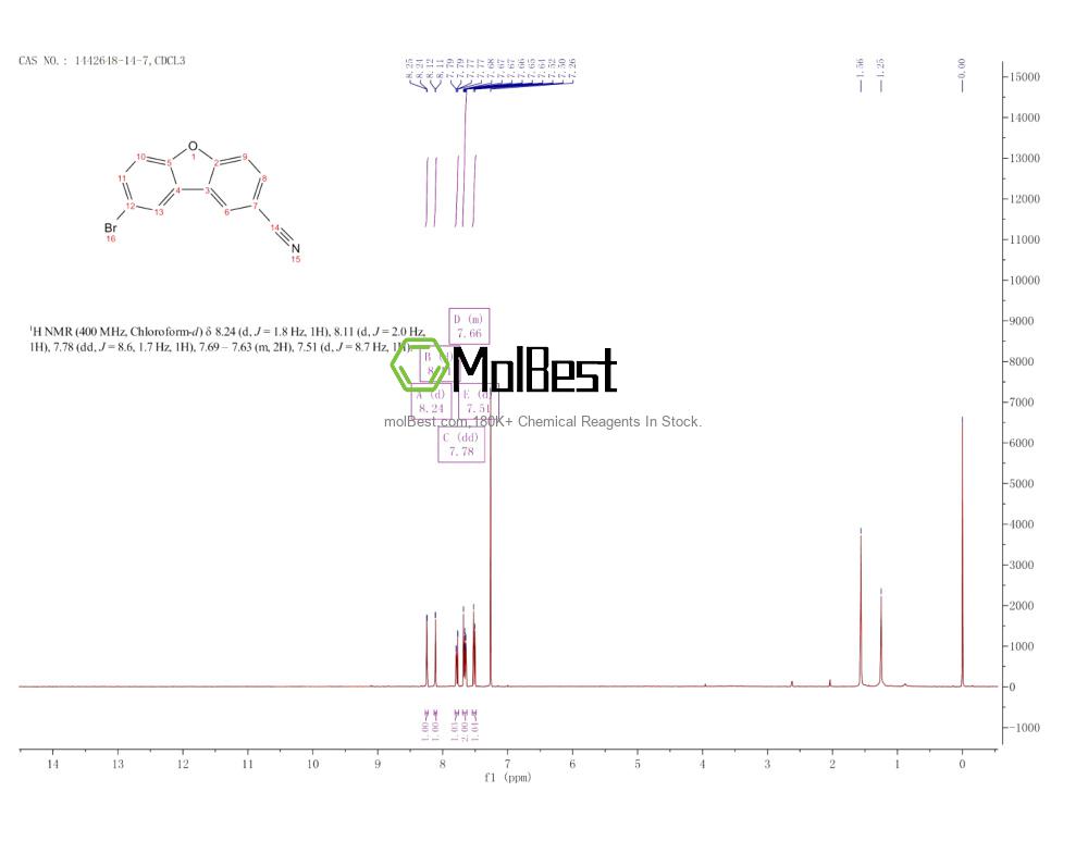 1442648-14-7 fiziksel numune test spektrumu (NMR)