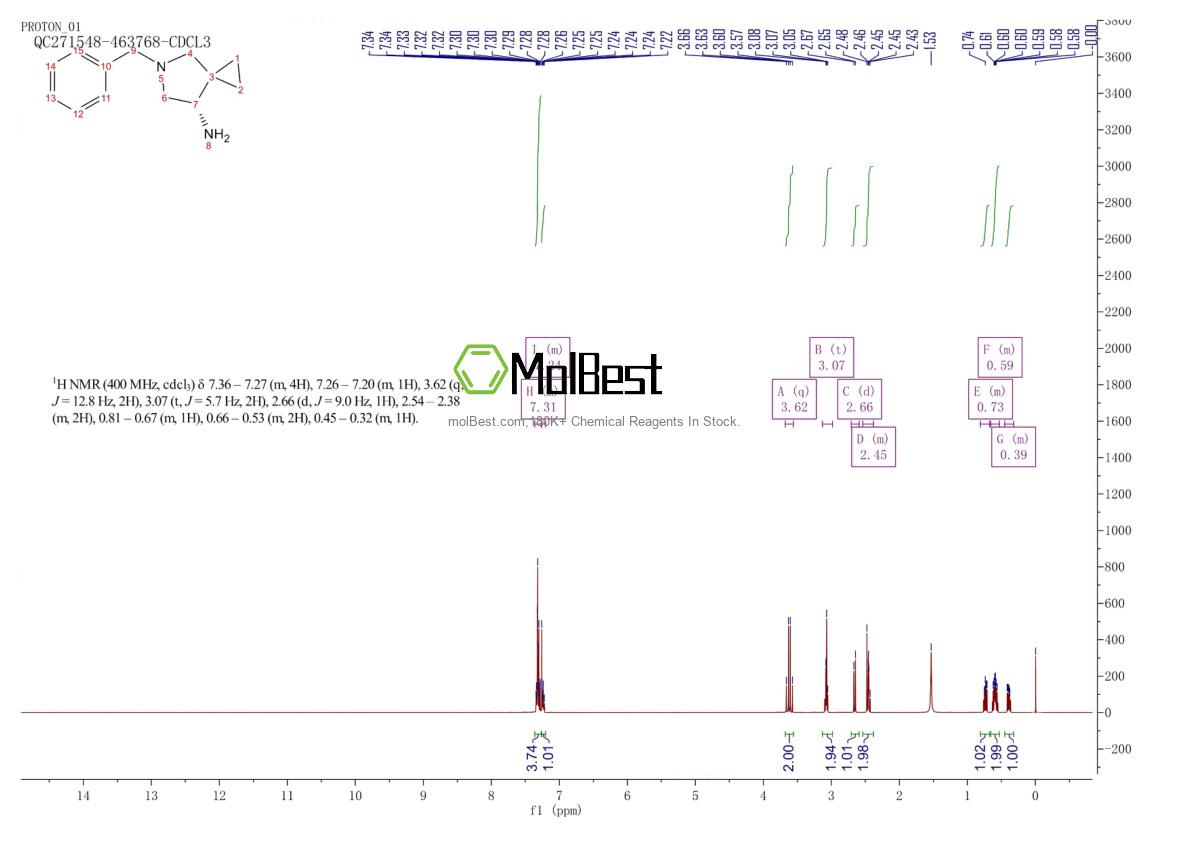 Physical sample testing spectrum (NMR) of 144282-35-9