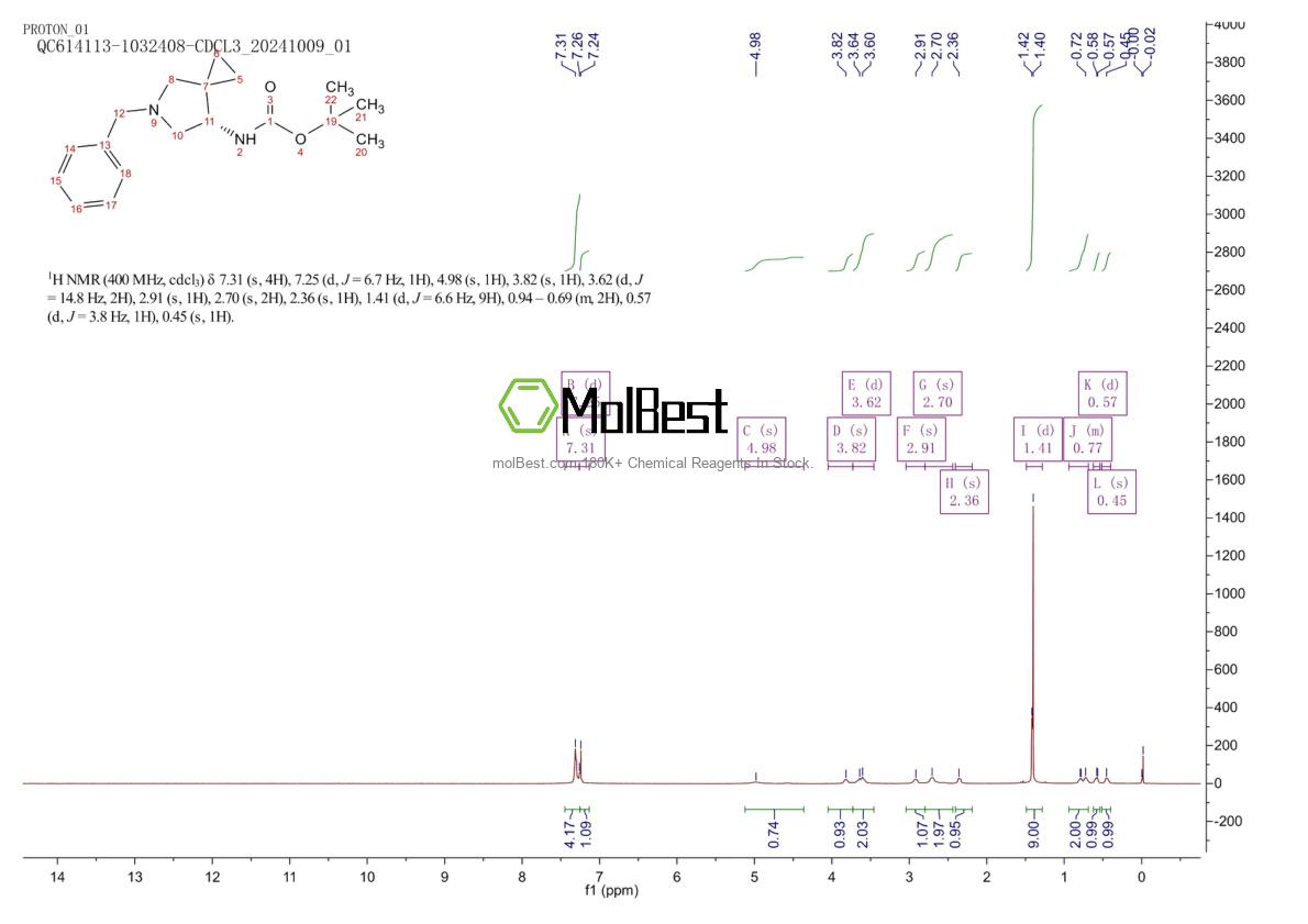 Physical sample testing spectrum (NMR) of 144282-37-1