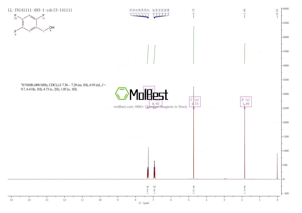 Physical sample testing spectrum (NMR) of 144284-25-3