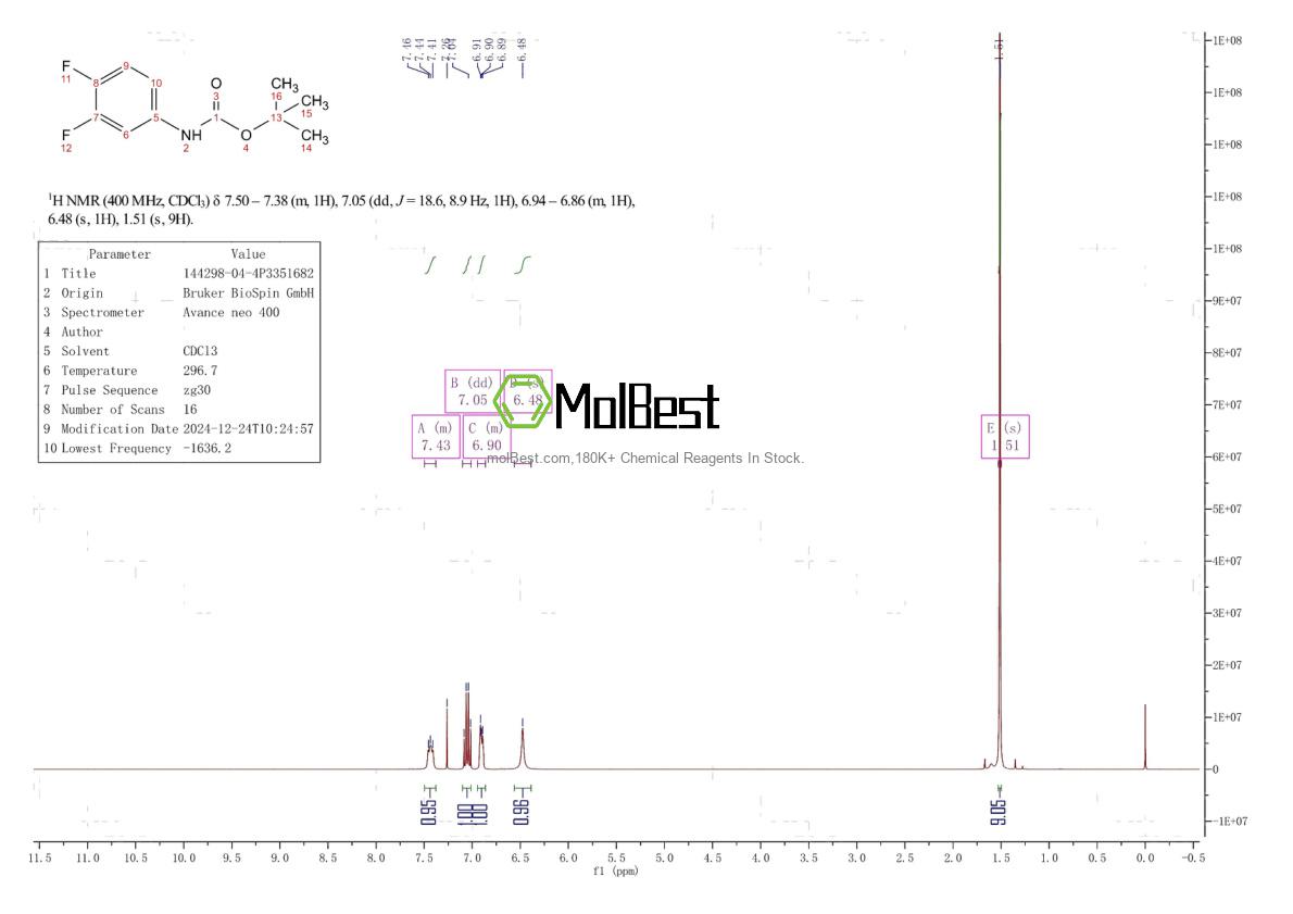 Physical sample testing spectrum (NMR) of 144298-04-4