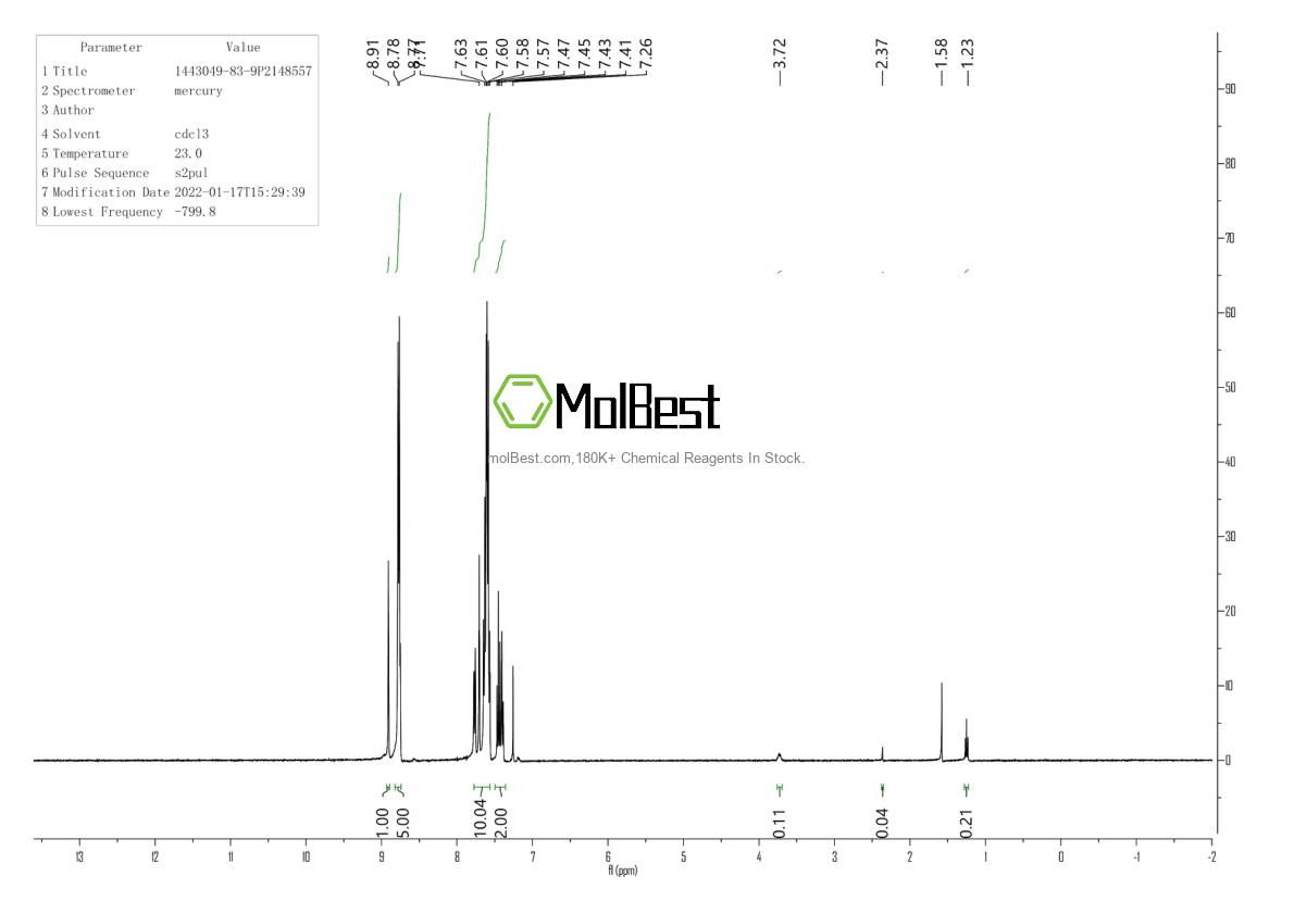 Physical sample testing spectrum (NMR) of 1443049-83-9
