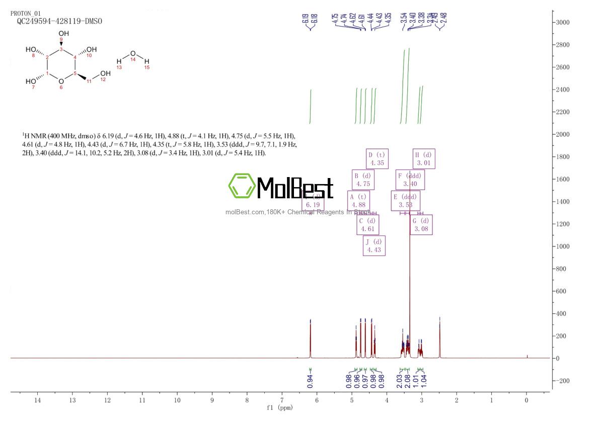 Physical sample testing spectrum (NMR) of 14431-43-7