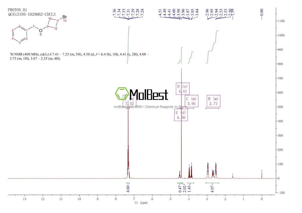 Physical sample testing spectrum (NMR) of 1443110-01-7