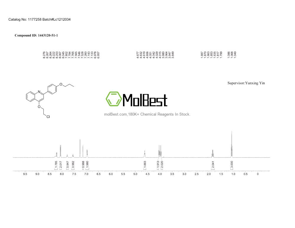 Physical sample testing spectrum (NMR) of 1443120-51-1