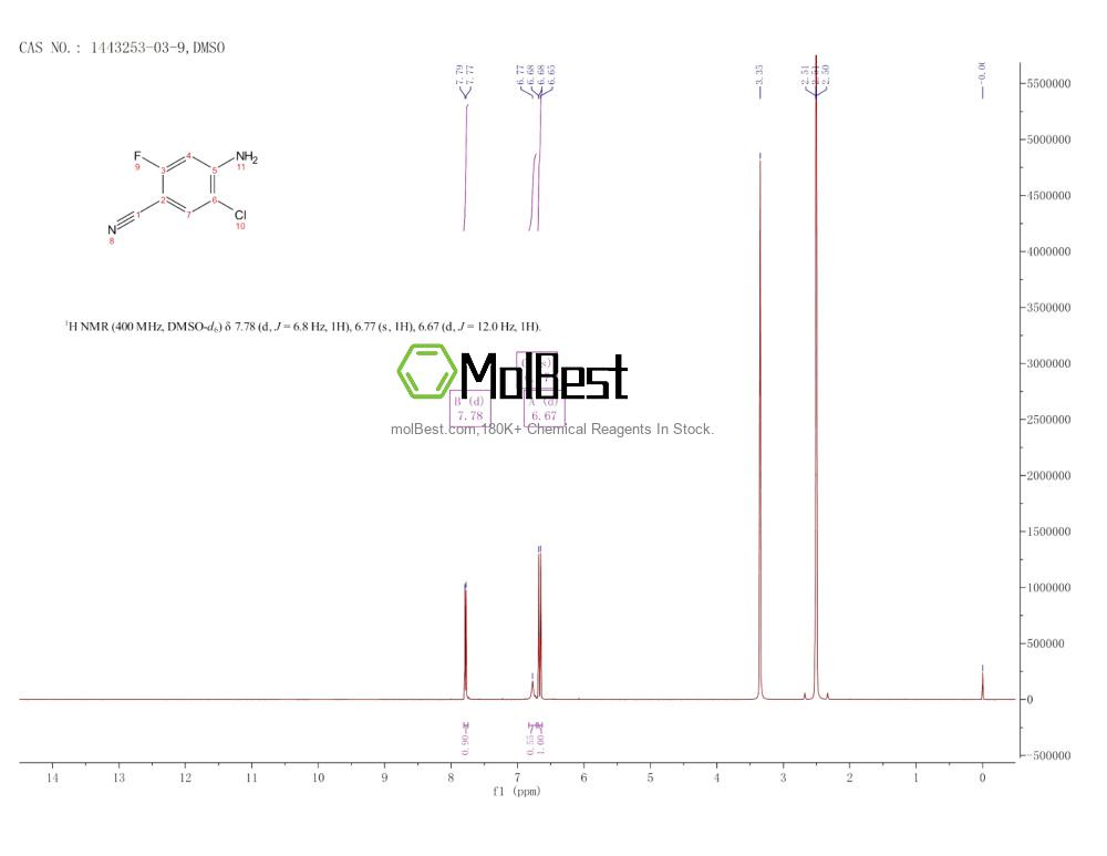 Espectro de teste de amostra física (NMR) de 1443253-03-9