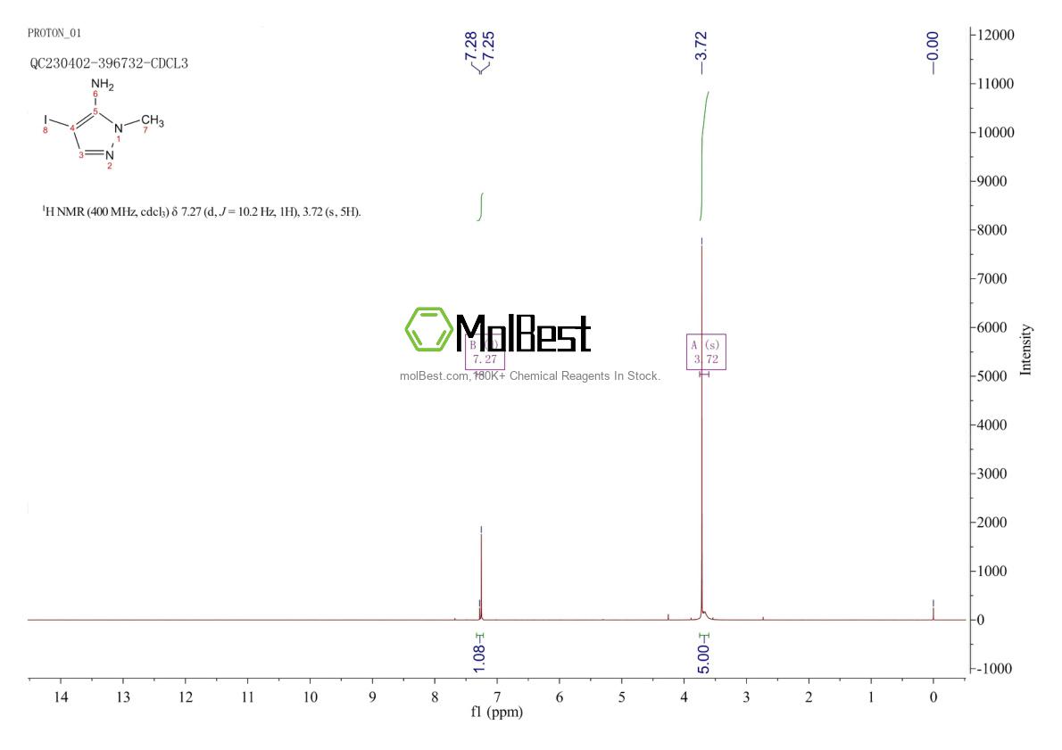 Espectro de teste de amostra física (NMR) de 1443278-79-2