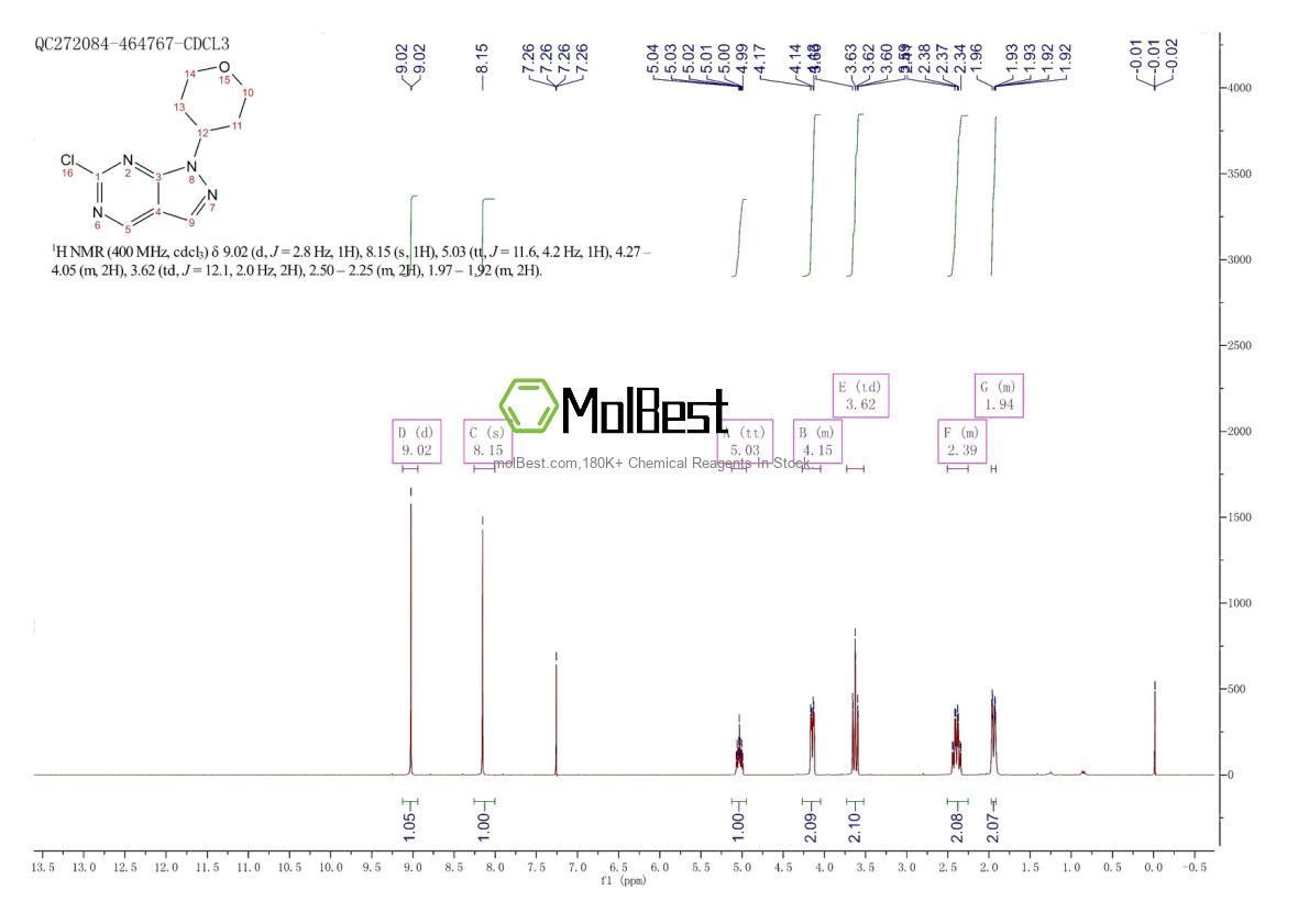 Physical sample testing spectrum (NMR) of 1443286-90-5