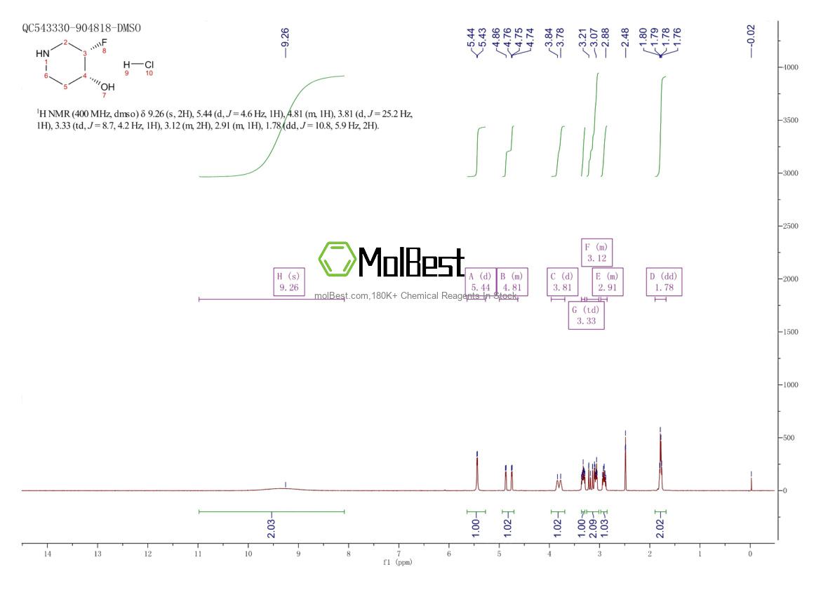 Spektrum pengujian sampel fisik (NMR) 1443380-89-9
