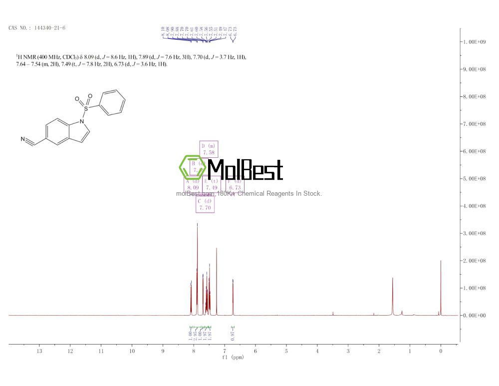 Spektrum pengujian sampel fisik (NMR) 144340-21-6