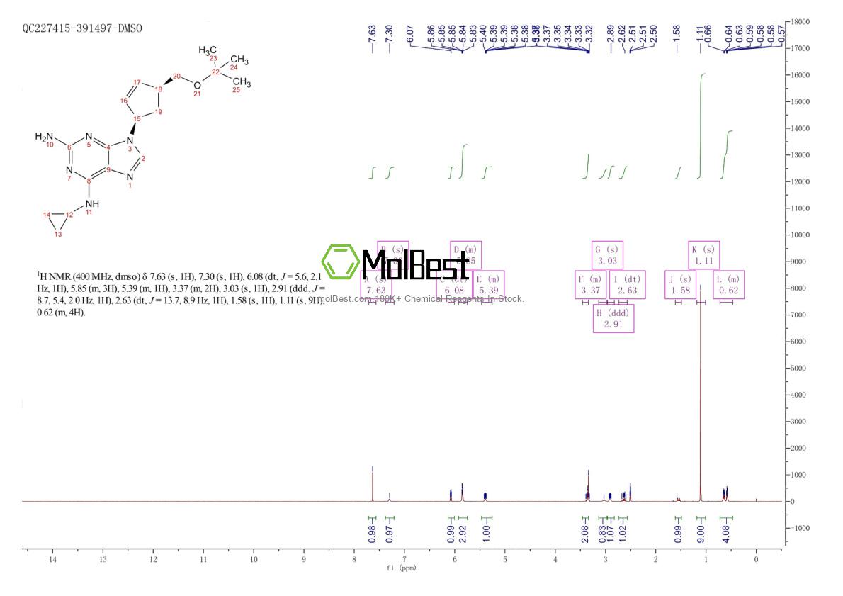 Spektrum pengujian sampel fisik (NMR) 1443421-68-8