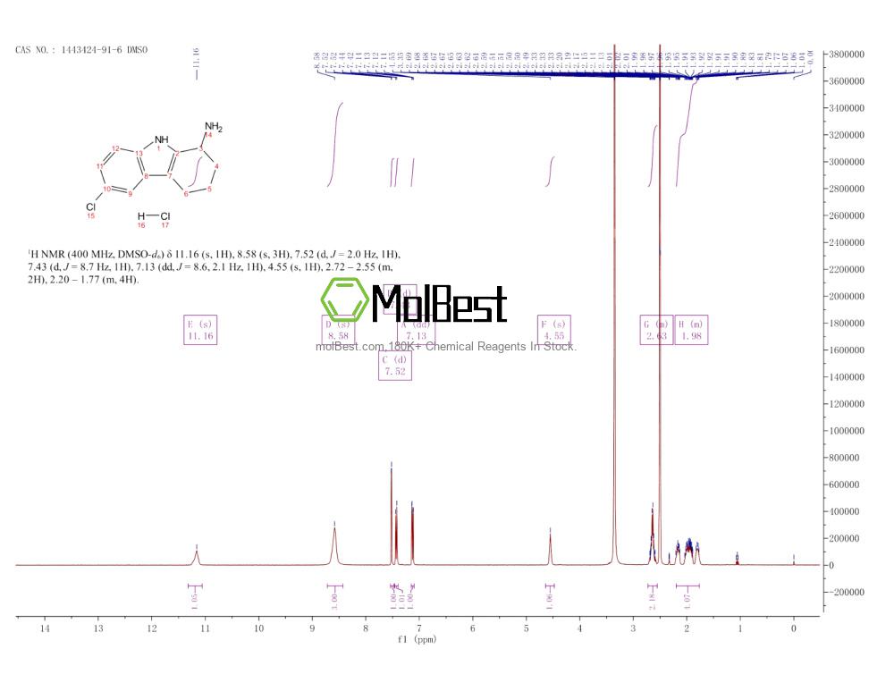 Spektrum pengujian sampel fisik (NMR) 1443424-91-6