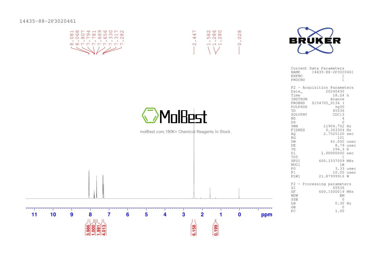 14435-88-2 fiziksel numune test spektrumu (NMR)