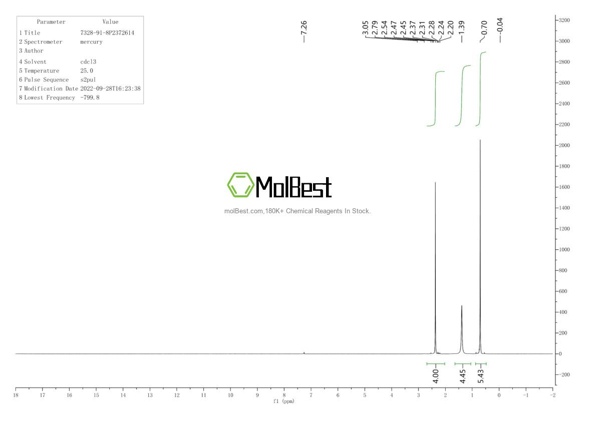 Physical sample testing spectrum (NMR) of 14436-32-9