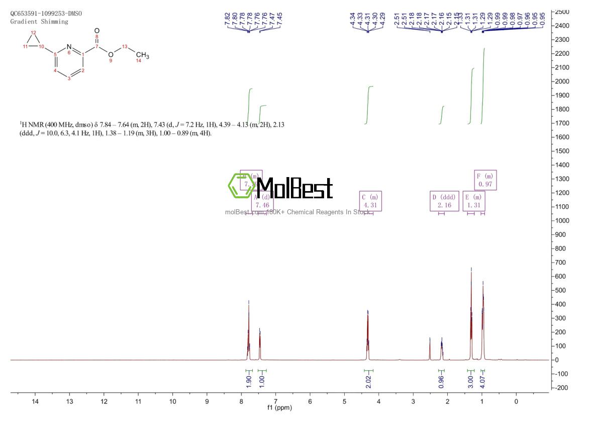 Espectro de teste de amostra física (NMR) de 1443759-36-1