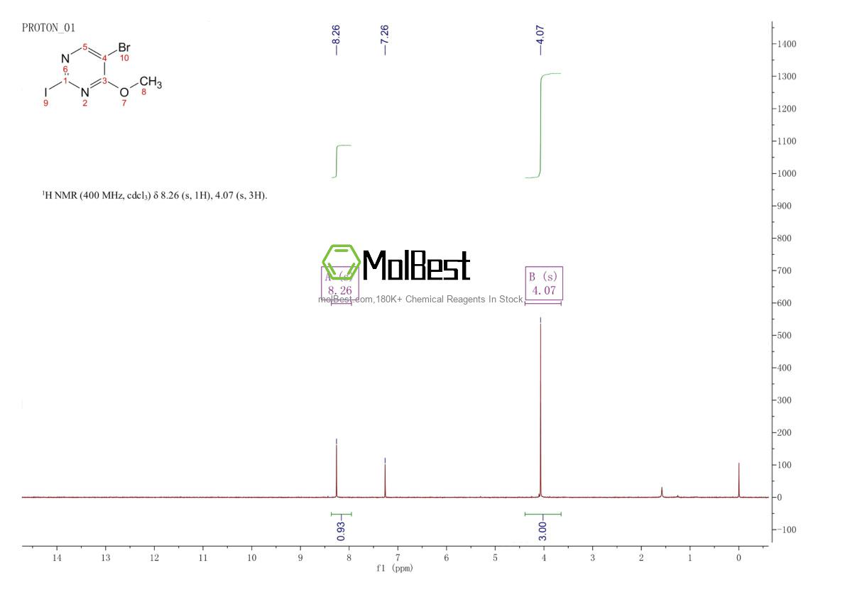 Physical sample testing spectrum (NMR) of 1443792-51-5