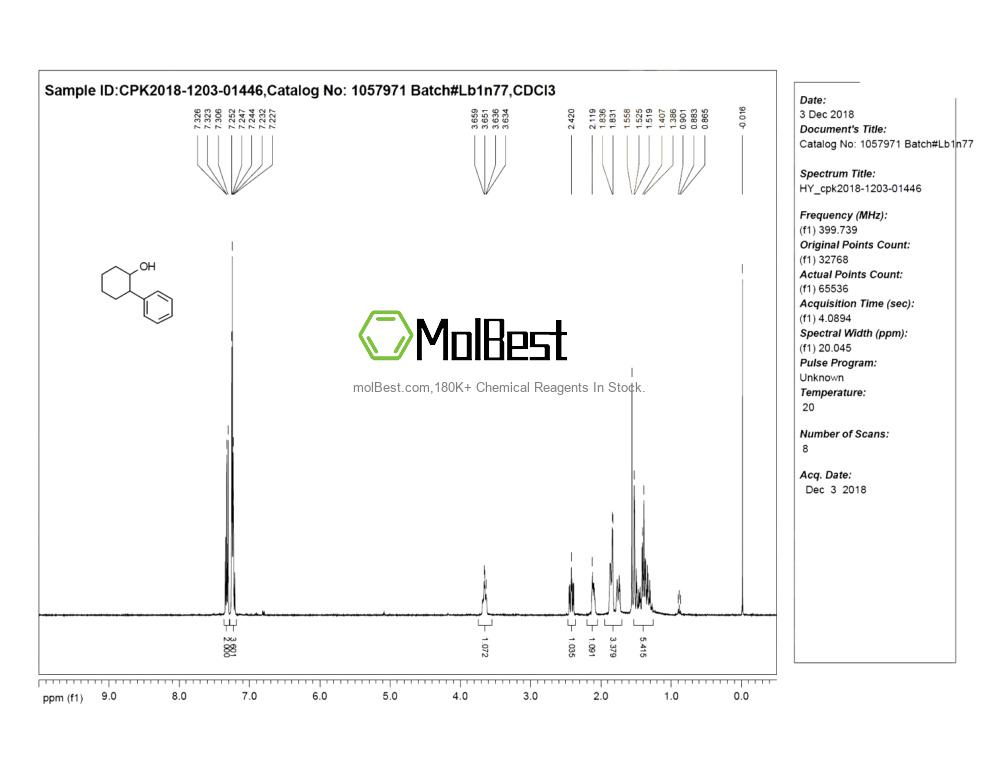 Physical sample testing spectrum (NMR) of 1444-64-0