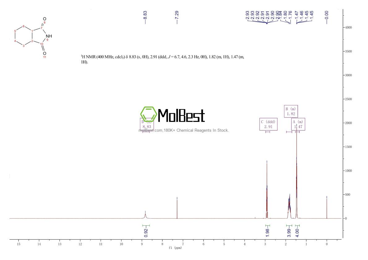 Physical sample testing spectrum (NMR) of 1444-94-6