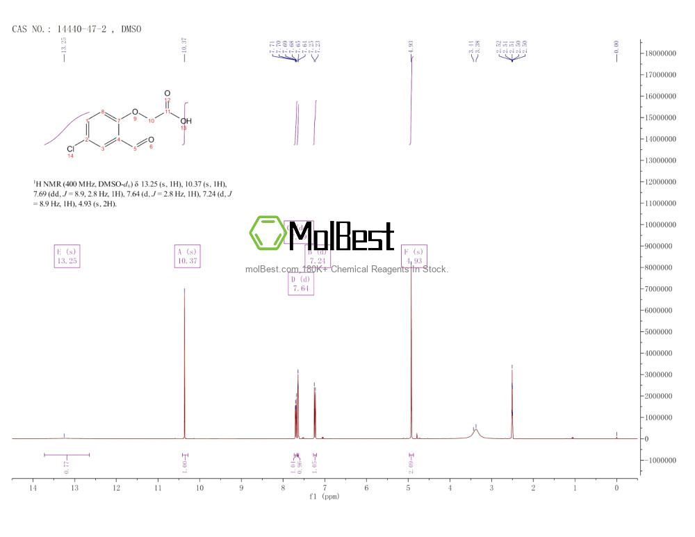 Physical sample testing spectrum (NMR) of 14440-47-2