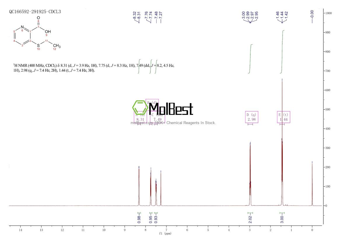 14440-97-2 fiziksel numune test spektrumu (NMR)