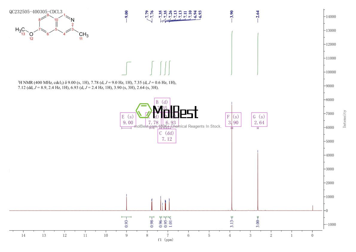 Physical sample testing spectrum (NMR) of 14446-31-2
