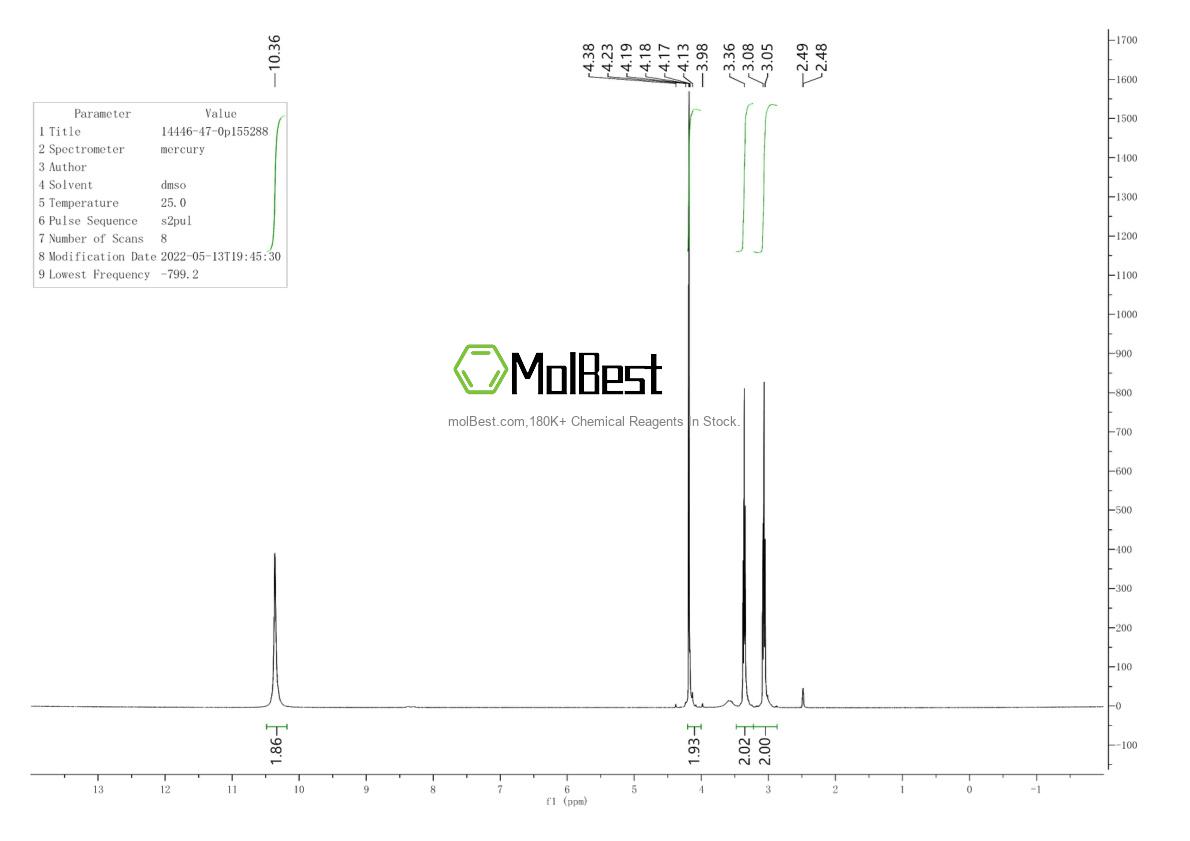Physical sample testing spectrum (NMR) of 14446-47-0