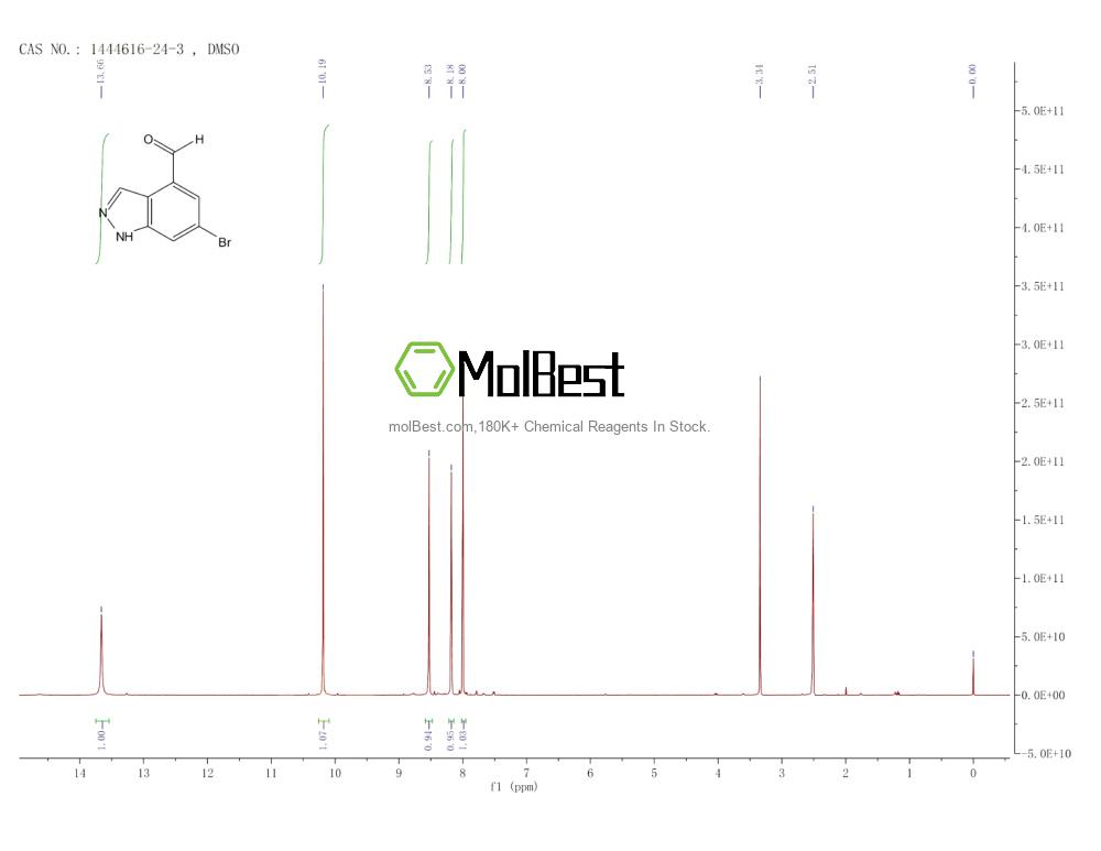 Espectro de teste de amostra física (NMR) de 1444616-24-3