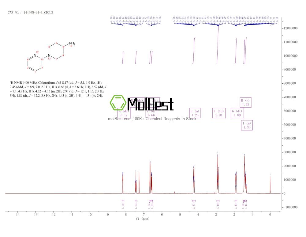 Espectro de teste de amostra física (NMR) de 144465-94-1