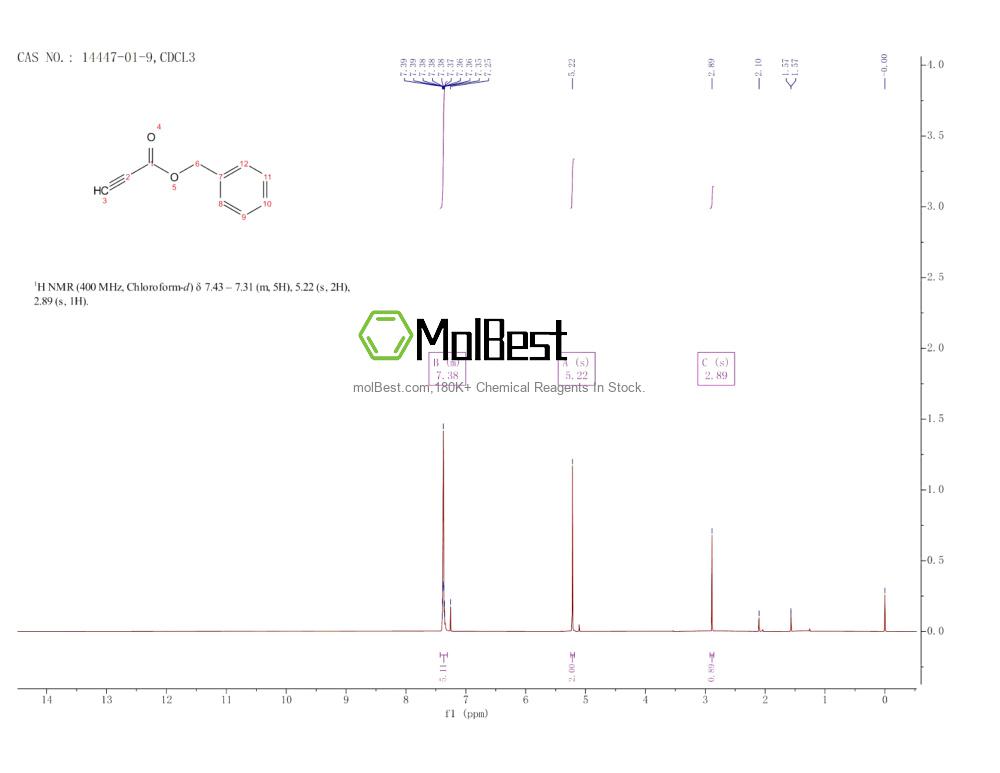 Physical sample testing spectrum (NMR) of 14447-01-9