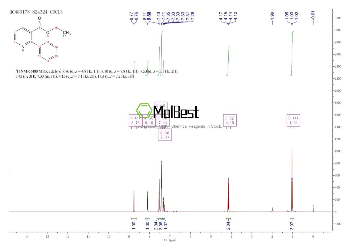 144501-28-0 fiziksel numune test spektrumu (NMR)