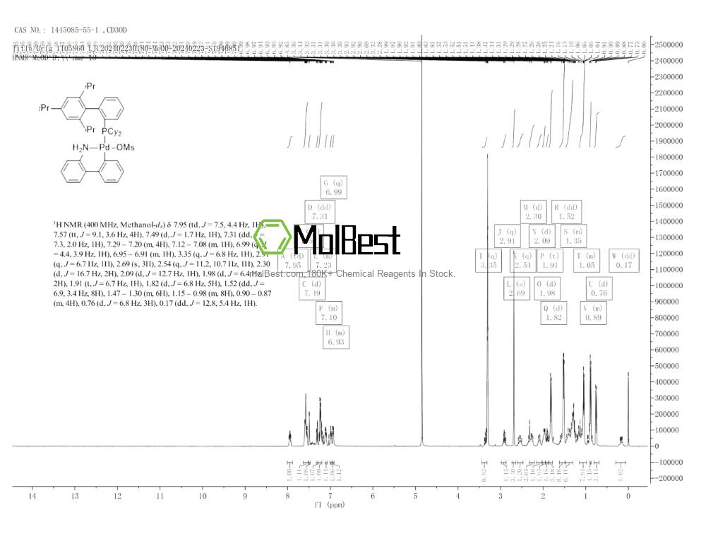 Physical sample testing spectrum (NMR) of 1445085-55-1
