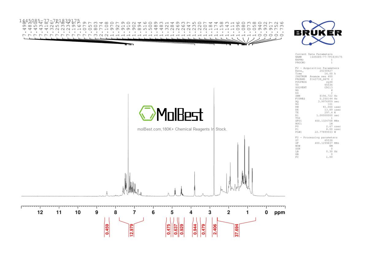 Physical sample testing spectrum (NMR) of 1445085-77-7