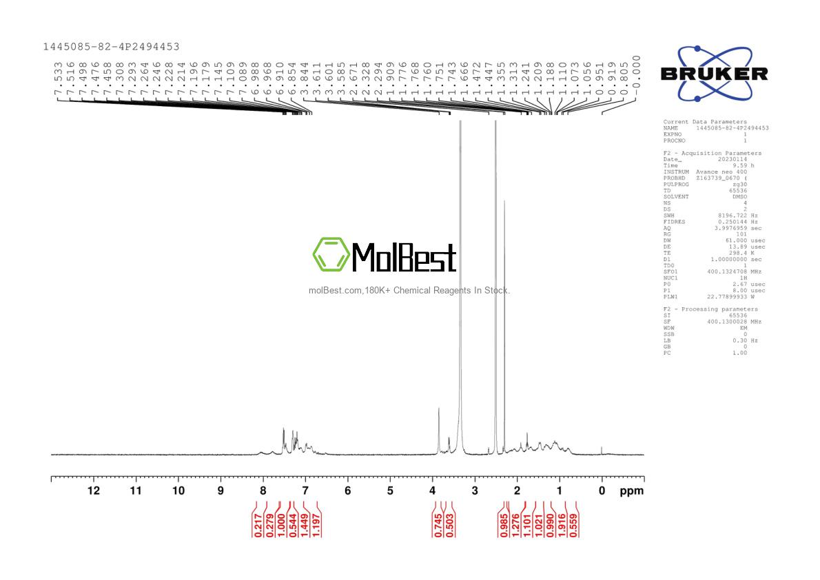 Physical sample testing spectrum (NMR) of 1445085-82-4