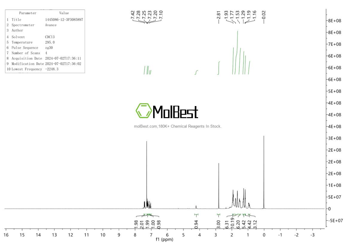 Physical sample testing spectrum (NMR) of 1445086-12-3
