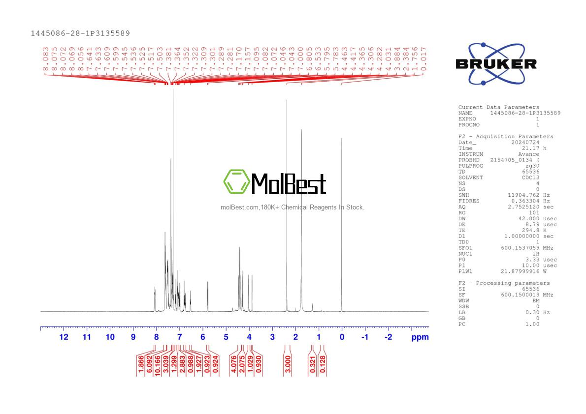 Physical sample testing spectrum (NMR) of 1445086-28-1