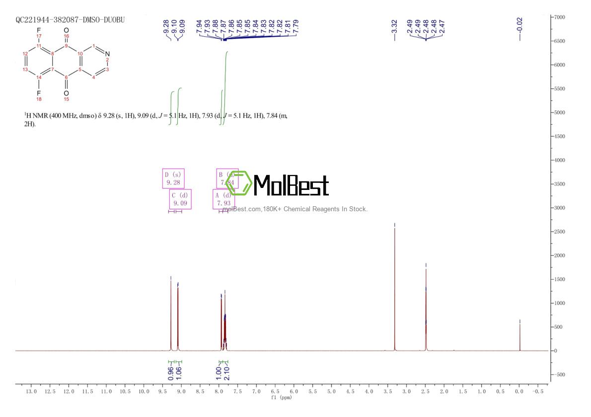 Espectro de teste de amostra física (NMR) de 144511-13-7