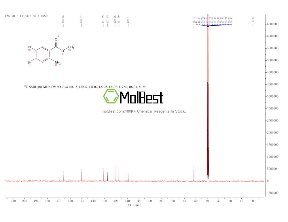 1445322-56-4 fiziksel numune test spektrumu (NMR)