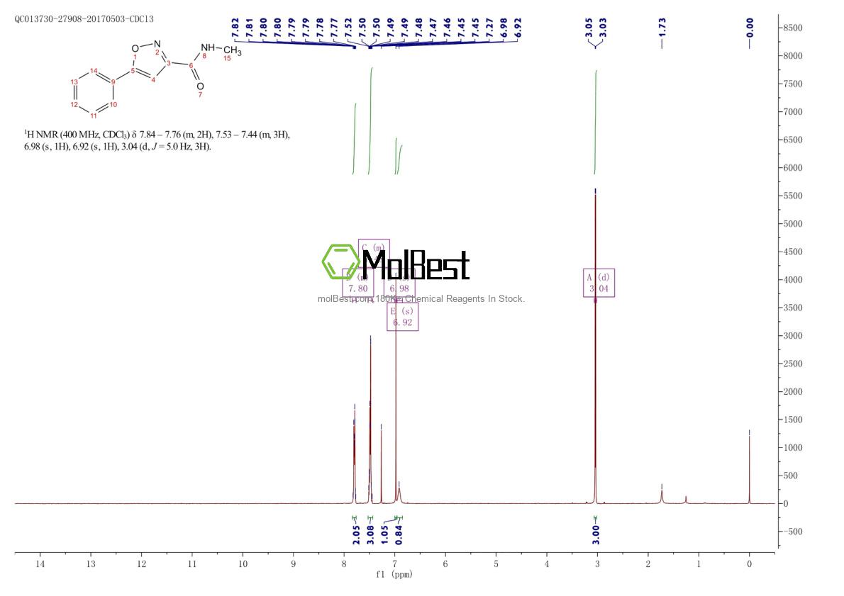 Espectro de teste de amostra física (NMR) de 144537-05-3