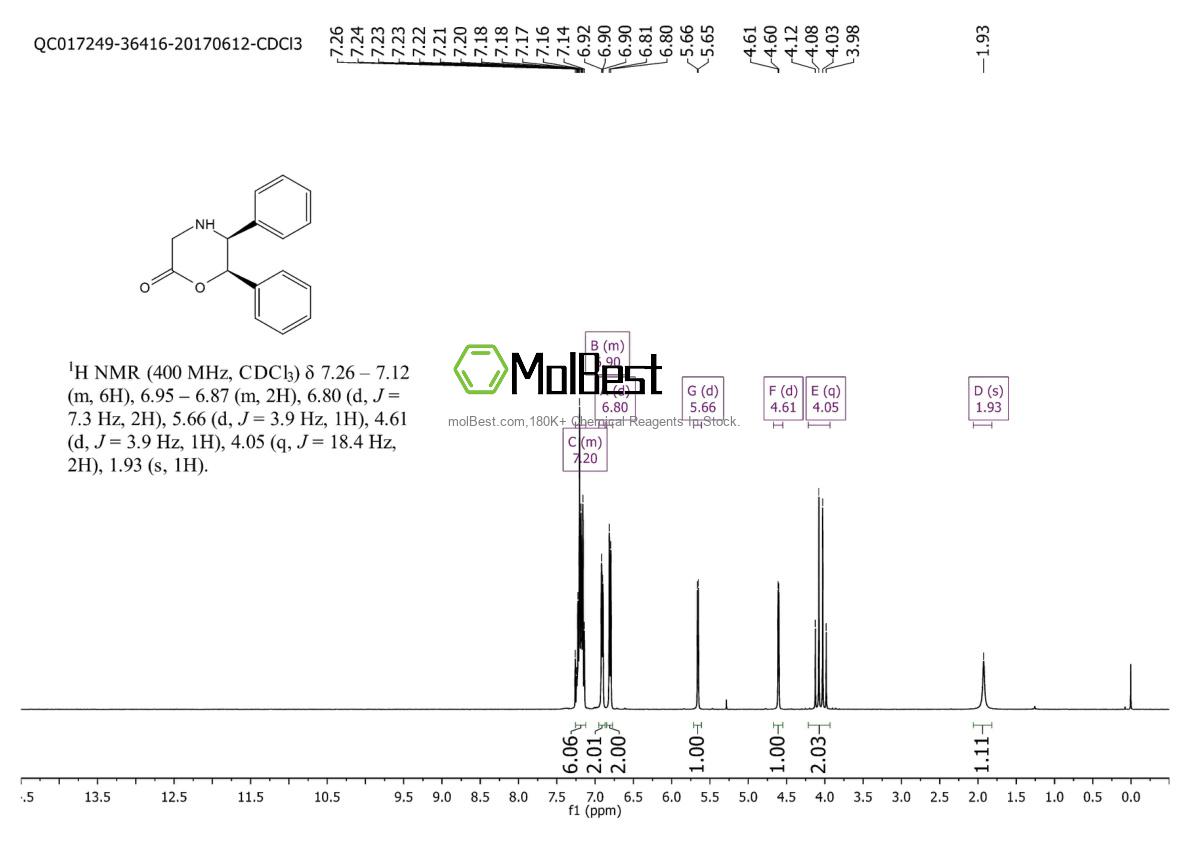 Physical sample testing spectrum (NMR) of 144538-22-7