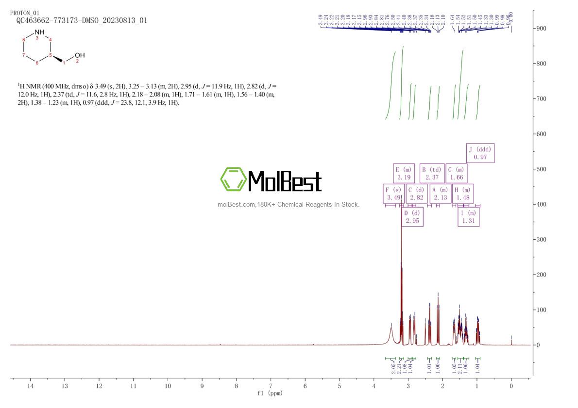Physical sample testing spectrum (NMR) of 144539-77-5