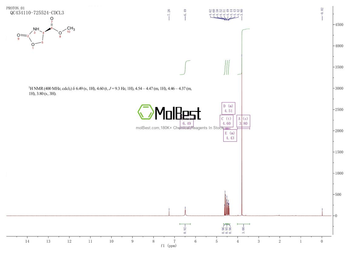 Physical sample testing spectrum (NMR) of 144542-43-8