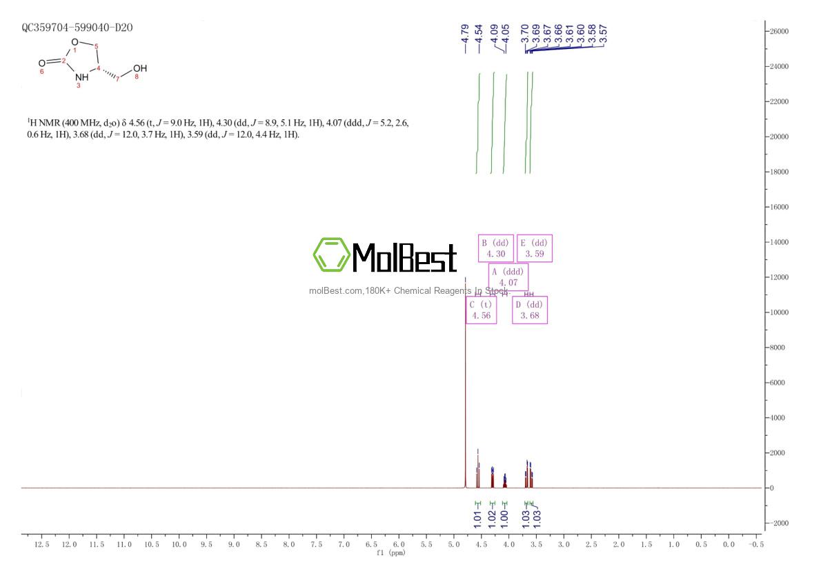 144542-44-9 fiziksel numune test spektrumu (NMR)