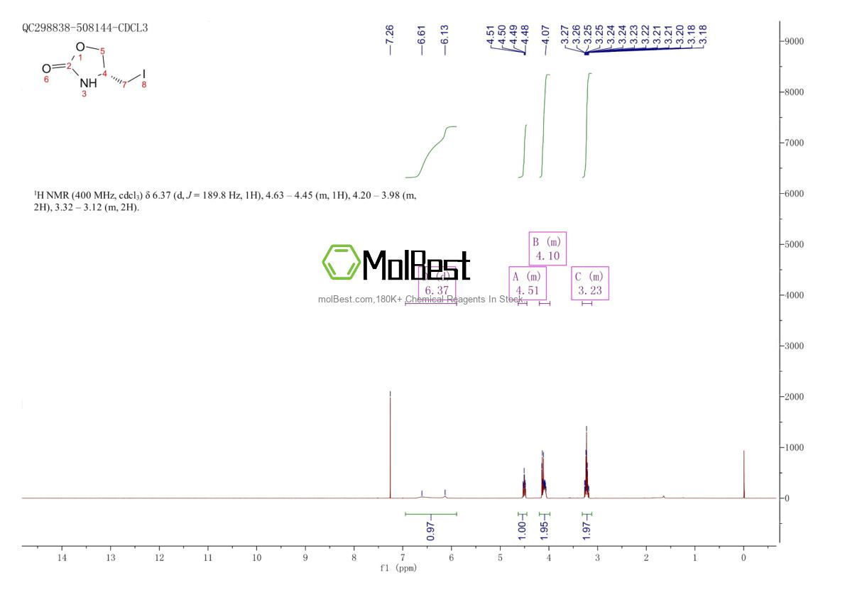 Physical sample testing spectrum (NMR) of 144542-46-1