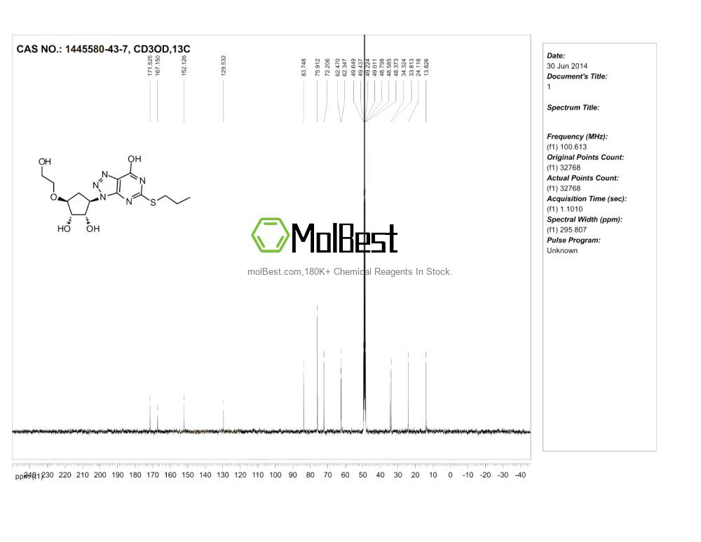 1445580-43-7 fiziksel numune test spektrumu (NMR)